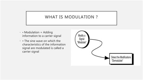 What Is Modulation 的图像结果