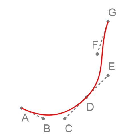 Image result for Bezier Curve Intersection Python Code