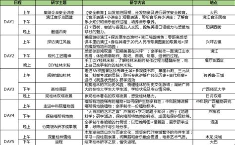2020年寒假桂林研学 | 品意桂林山水，阅尽桂城风光_漓江
