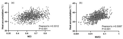 The Challenge of the Urban Compact Form: Three-Dimensional Index ...