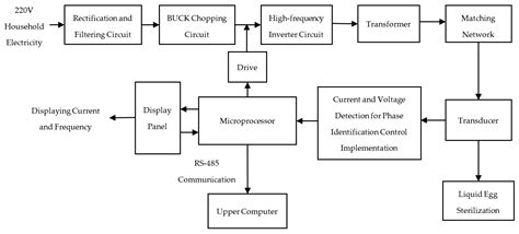 The Design and Process Parameters for the Optimization of an Ultrasonic ...