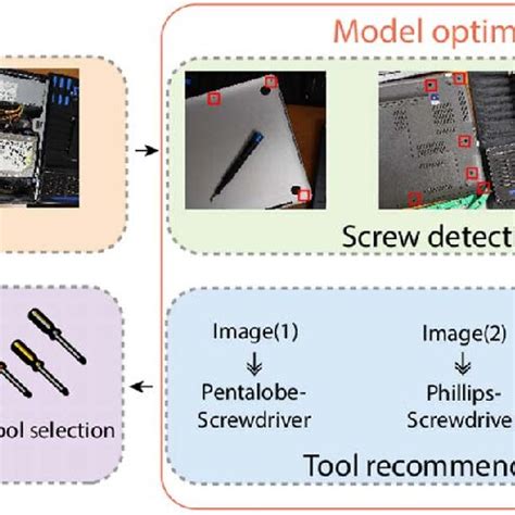 Image result for Screw-Thread Sensor Detection