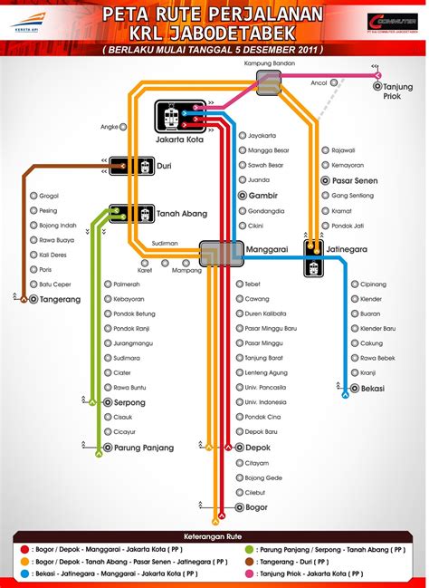 Rute Kereta Bogor Jakarta Kota Dalchaebi