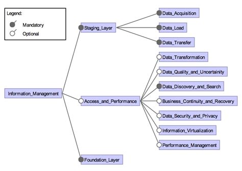 Key Features of Information Management 的图像结果