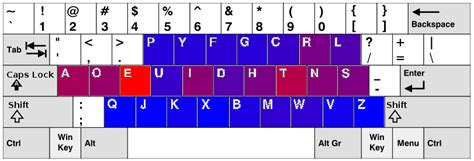 Keyboard Letter Layout 的图像结果