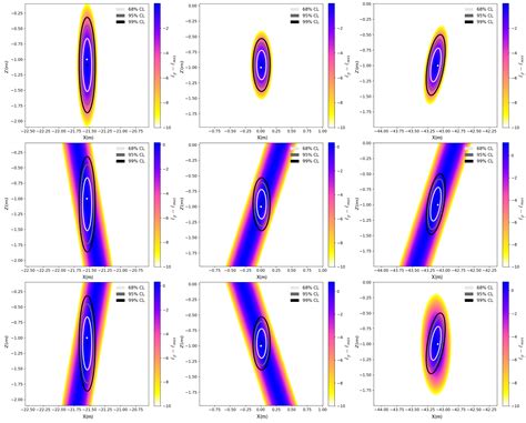 A Likelihood-Based Triangulation Method for Uncertainties in Through ...