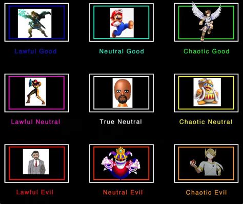 Image result for Visual Novel Alignment Chart