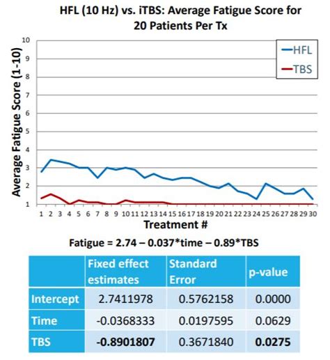 Image result for RTMS Side Effects