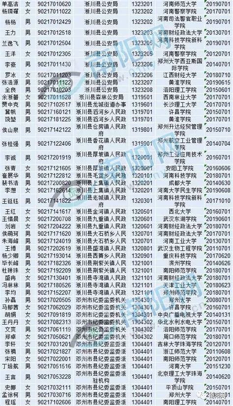 2019年统一考试录用公务员南阳拟录用人员名单公布_河南省