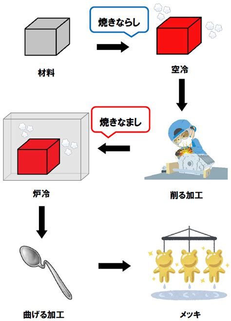 Google Android Tutorial 的图像结果