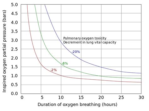 Oxygen Tank Tutorial 的图像结果