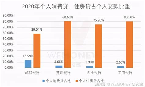 沈阳银行贷款怎样贷？-267上门贷