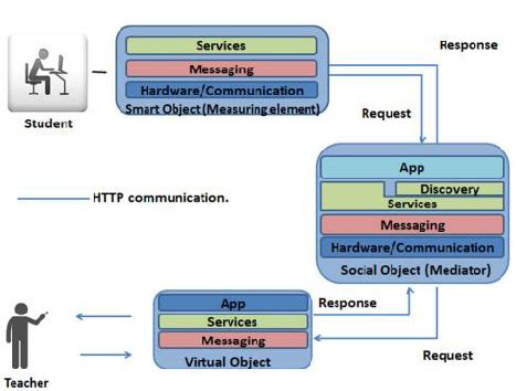 Integration Testing Scenario 的图像结果