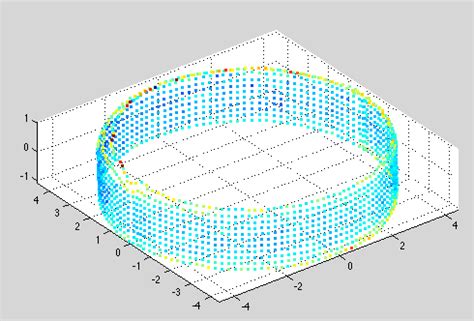 Convert VC7 Images to MATLAB 的图像结果