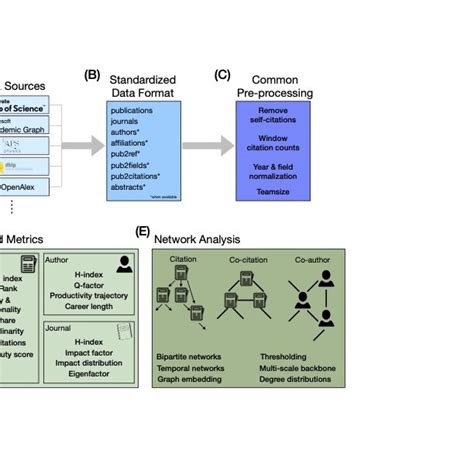 Image result for Data Processing Overview