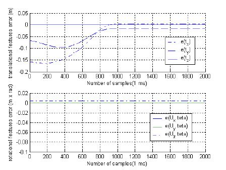 Image result for Error of Position Vector