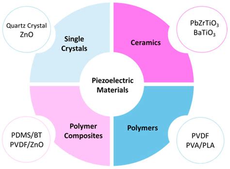 Polymer Composites in Additive Manufacturing: Current Technologies ...