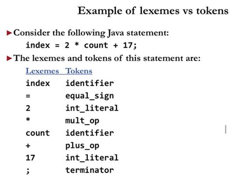 Syntax and Semantics Difference Java 的图像结果