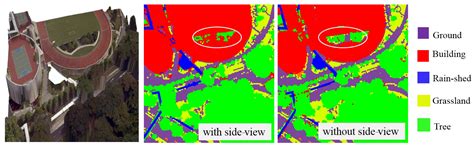 Urban Land-Cover Classification Using Side-View Information from ...