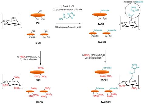 Recent Developments in Chemical Derivatization of Microcrystalline ...