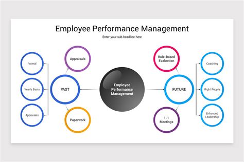 Performance Management Slides 的图像结果