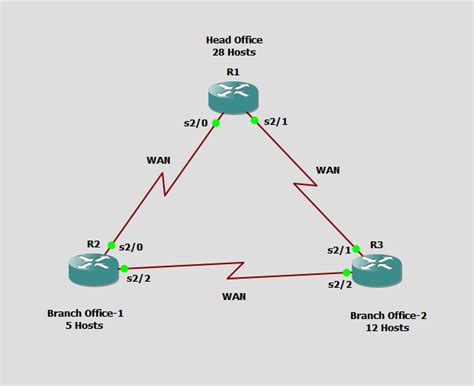 Image result for Variable Length Subnet Mask