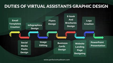 Image result for Virtual Assistant Design