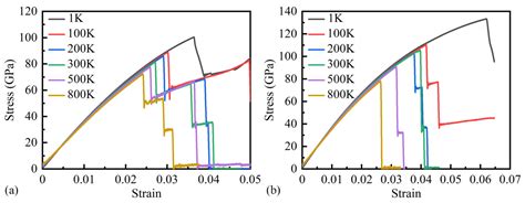 Predicting Mechanical Properties of Boron Nitride Nanosheets Obtained ...