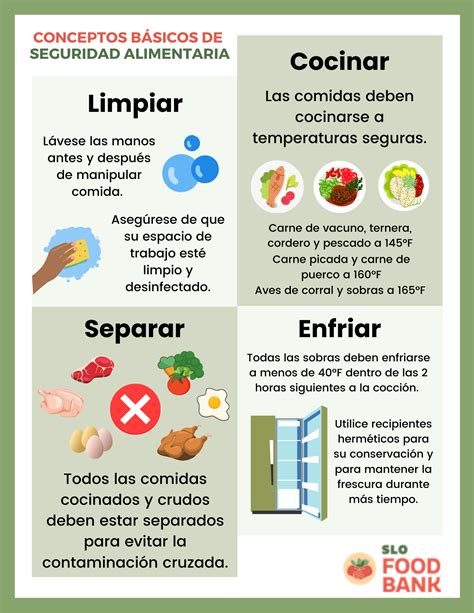 Food Safety In Spanish Translation at Randall Tran blog