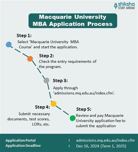 Macquarie University Admission 2025: Application Dates & Deadlines ...