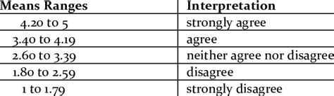 Image result for Arithmetic Average