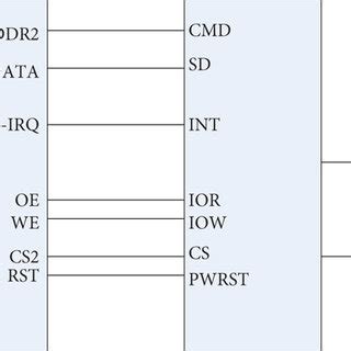 Image result for Data Interface Diagram