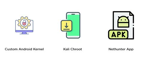 Image result for Nethunter Tutorial