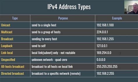 Image result for IP Address Example