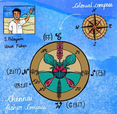 No Rains, No Winds, No Cyclone: A Fisher Science View of Cyclone Fengal ...