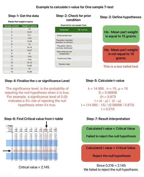 One Sample T Test What Are T Tests? A Guide To Analyzing Survey