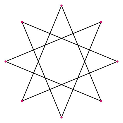 All About Octagrams or Eight-Pointed Stars