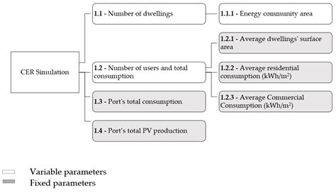 Integrating Renewable Energy Sources in Italian Port Areas towards ...