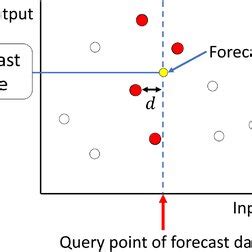Jit Formula Example 的图像结果