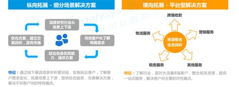 中国跨境支付市场发展现状（8）：服务优化升级-跨境支付-连连国际官网