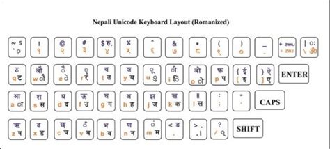 Unicode Software Free Download 的图像结果