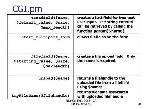 CGI Programming Using PHP 的图像结果