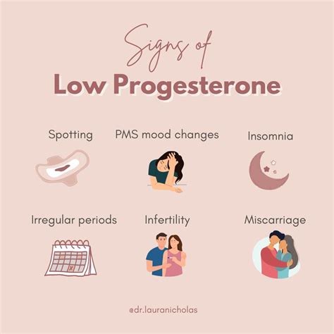 Dr. Laura Nicholas on LinkedIn: Signs of LOW PROGESTERONE 🚩 Low progesterone can manifest at ...