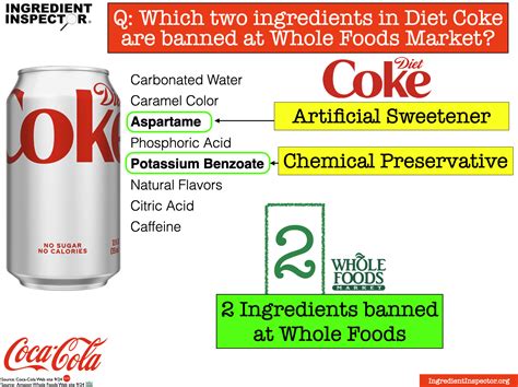 WHAT'S IN DIET COKE? — Ingredient Inspector