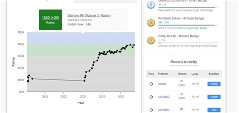 Image result for CodeChef Rating Graph