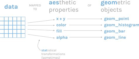 Ggplot2 Tutorial 的图像结果