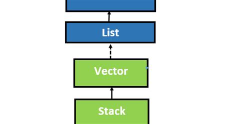 Java Stack Tutorial 的图像结果