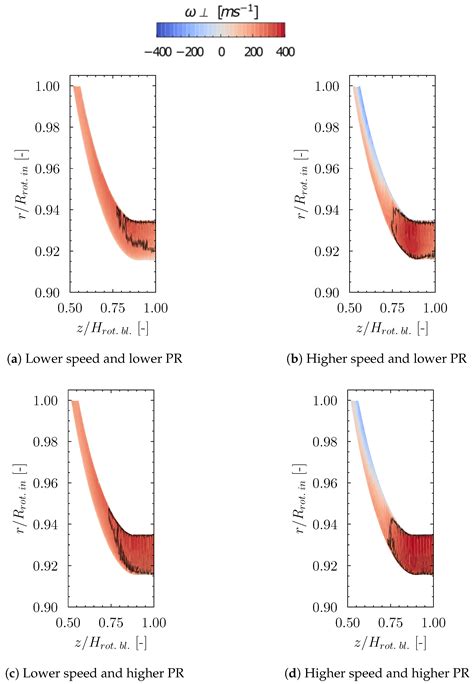 Numerical Analysis of the Effects of Different Rotor Tip Gaps in a ...
