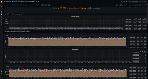 Image result for PostgreSQL Tuple Lock
