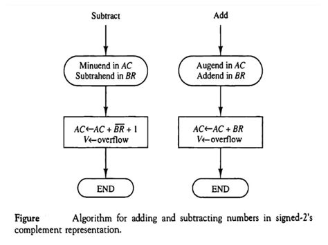 Computer Arithmetic 的图像结果